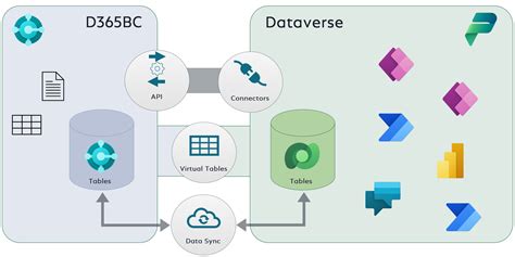 dataverse.